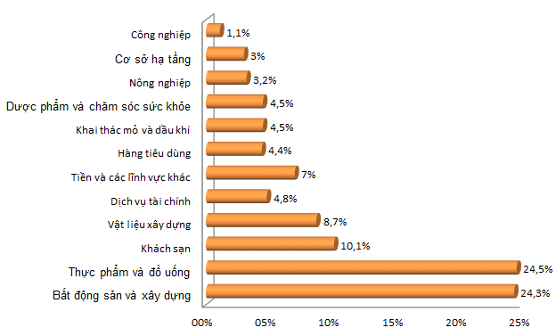 Những Trường Hợp Cần Có Những Bộ Đồng Phục