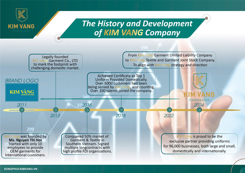 Company Overview – Professional Vietnam Clothing Manufacturer